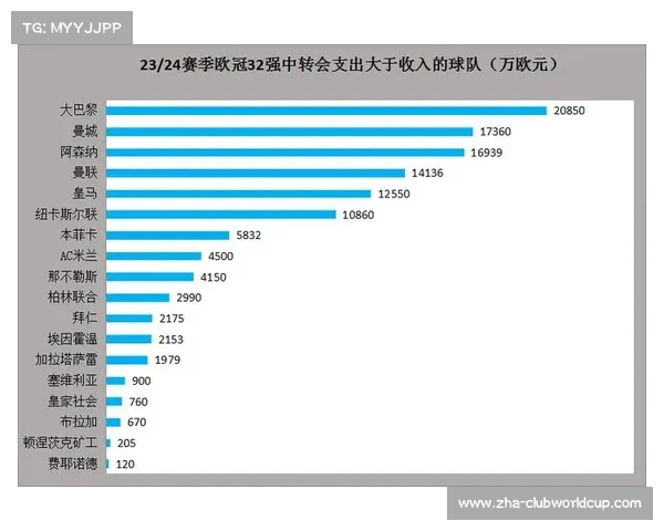 2023欧冠热门球队排名及最新夺冠赔率分析探讨 2023欧冠热门球队排名及最新夺冠赔率分析探讨