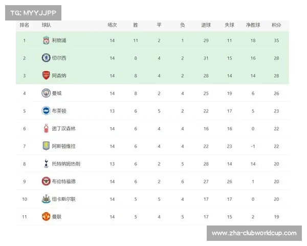 英超21至22赛季俱乐部营收榜曼城领跑达六亿以上 英超21至22赛季俱乐部营收榜曼城领跑达六亿以上